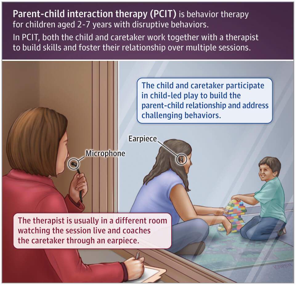 what-is-parent-child-interaction-therapy-nursing-academy